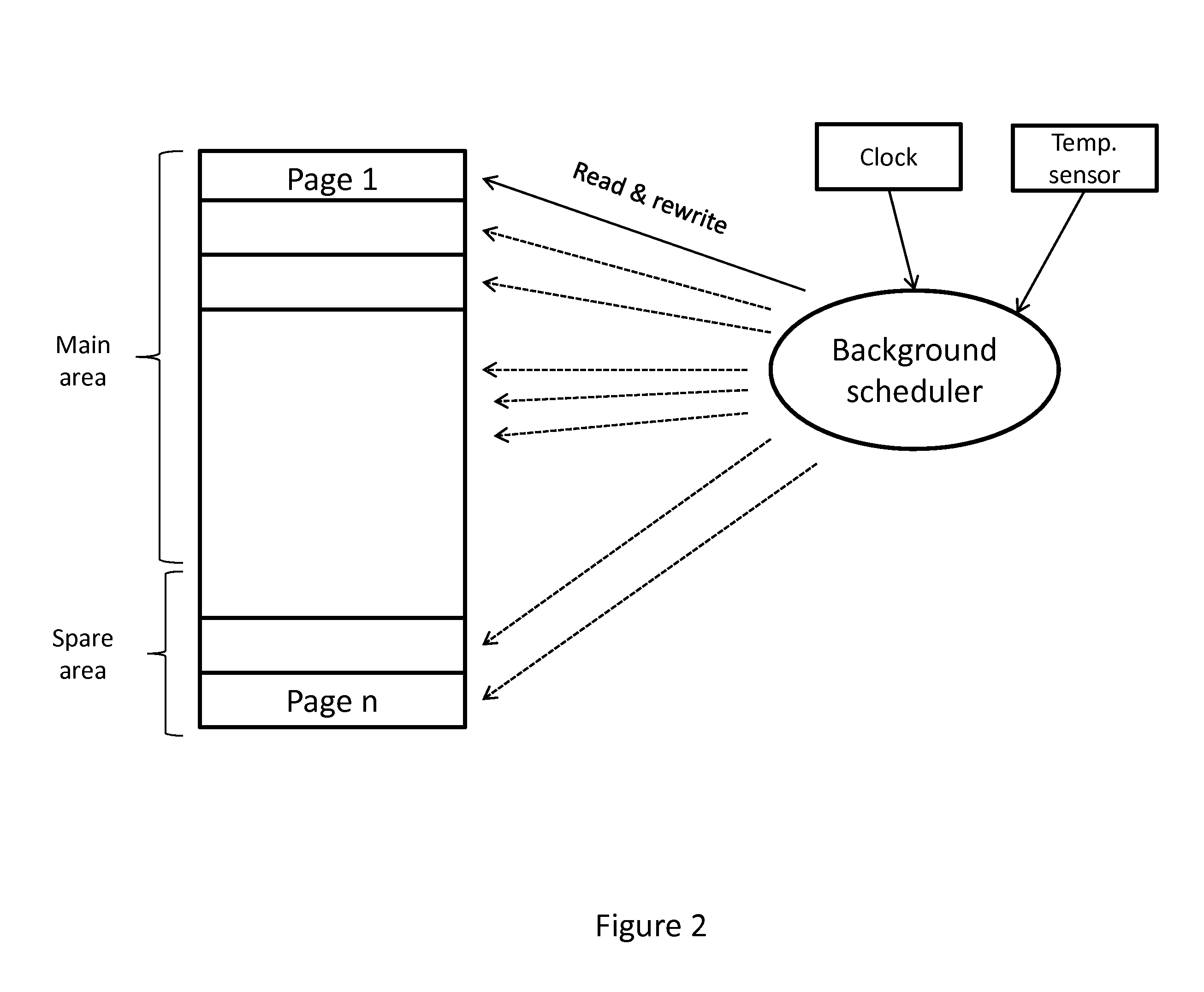 System and Method for Autonomous NAND Refresh
