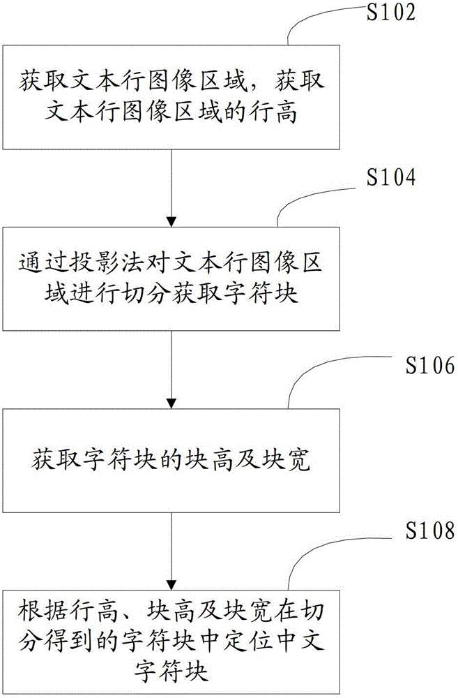 Method and device for cutting Chinese and English mixed text images