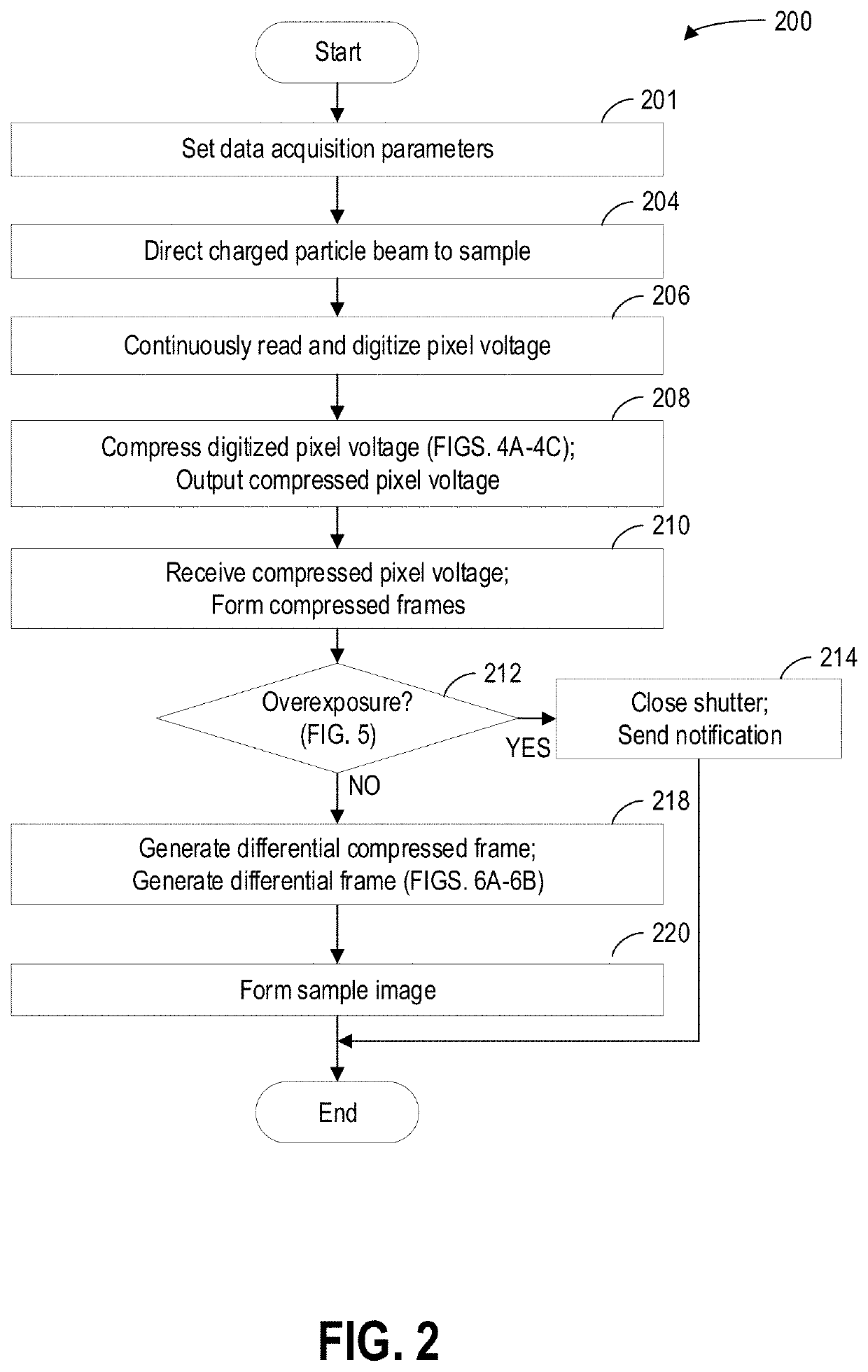 Method and system for high speed signal processing