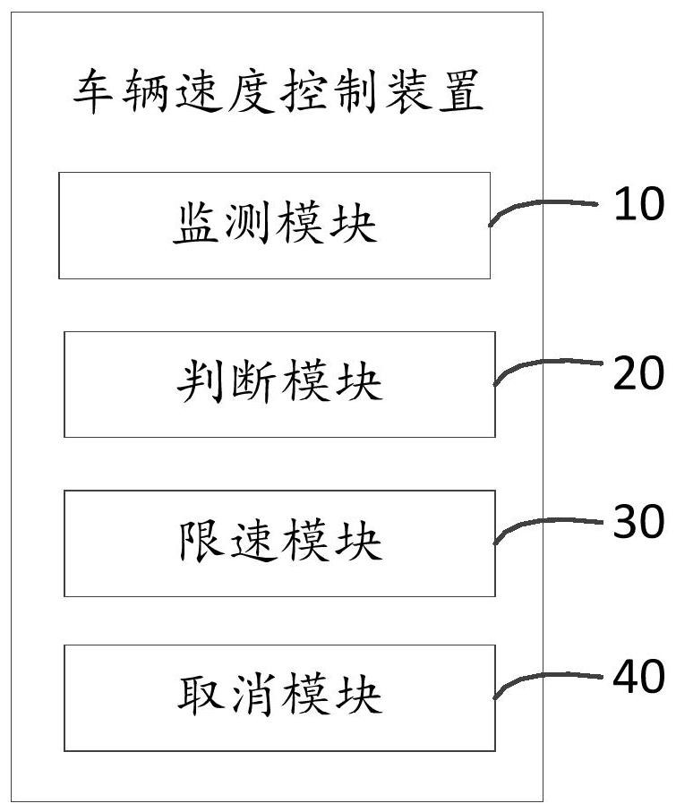 Vehicle speed control method and device