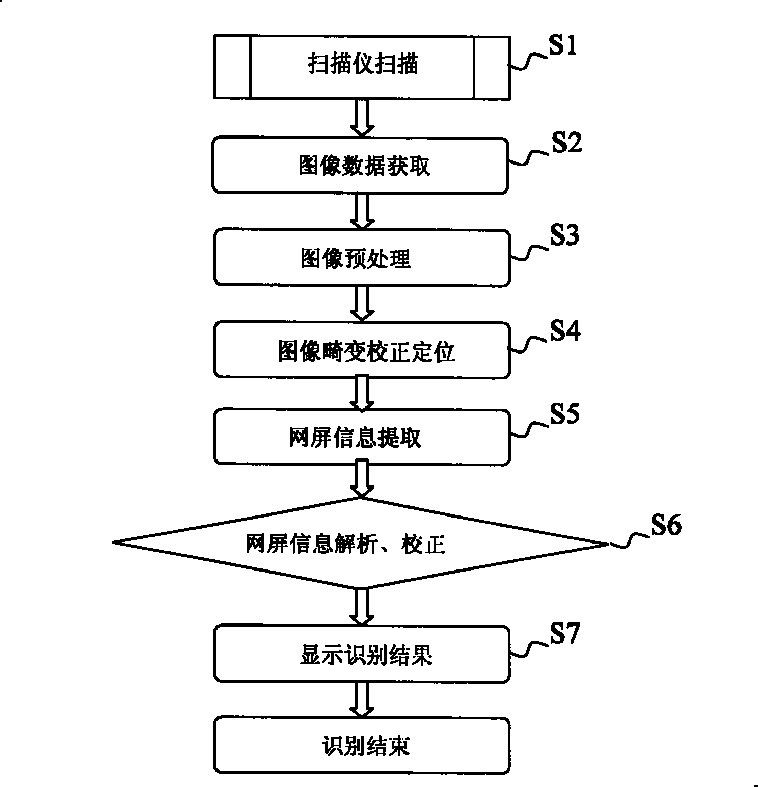 Method for burying into information on script of file print