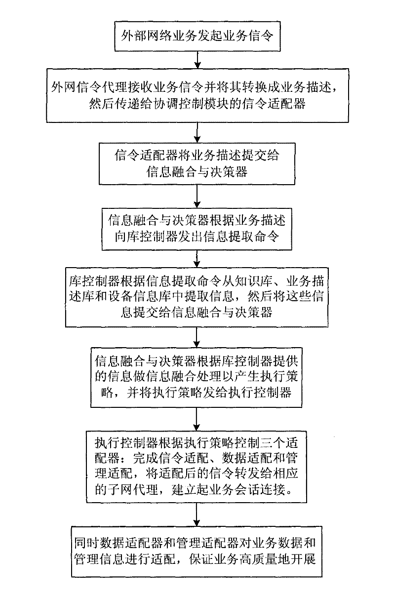 Universal gateway architecture for interconnecting family network and external network