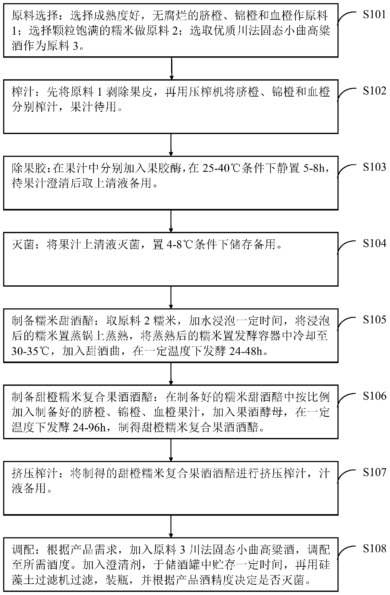 Complex fruit wine and preparation method thereof