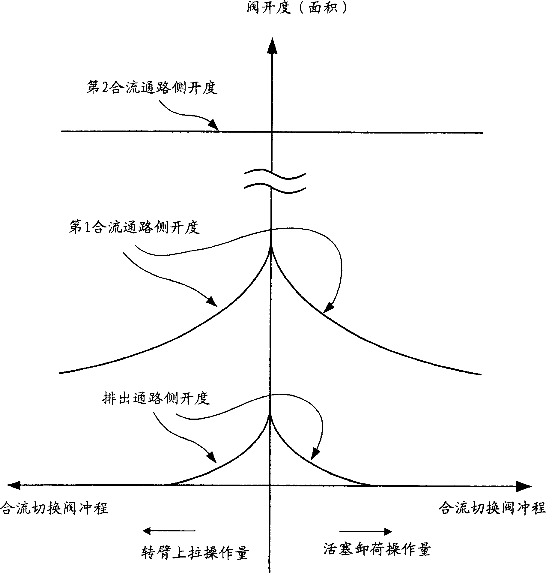 Hydraulic loop of building machinery