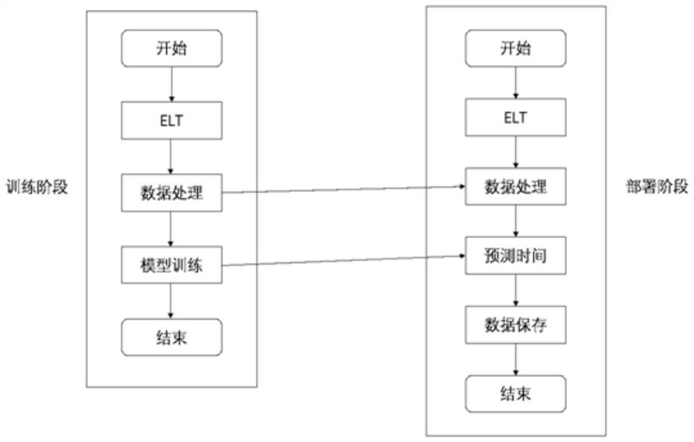 Vehicle financial loan waiting time estimation method, device, and calculation medium