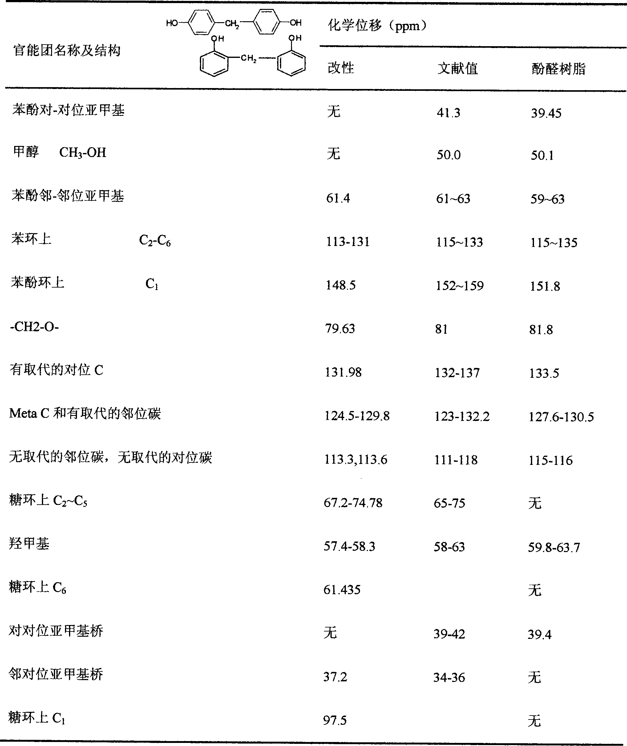 Oxidized starch modified phenolic resin lumber adhesion agent, preparation method and application thereof