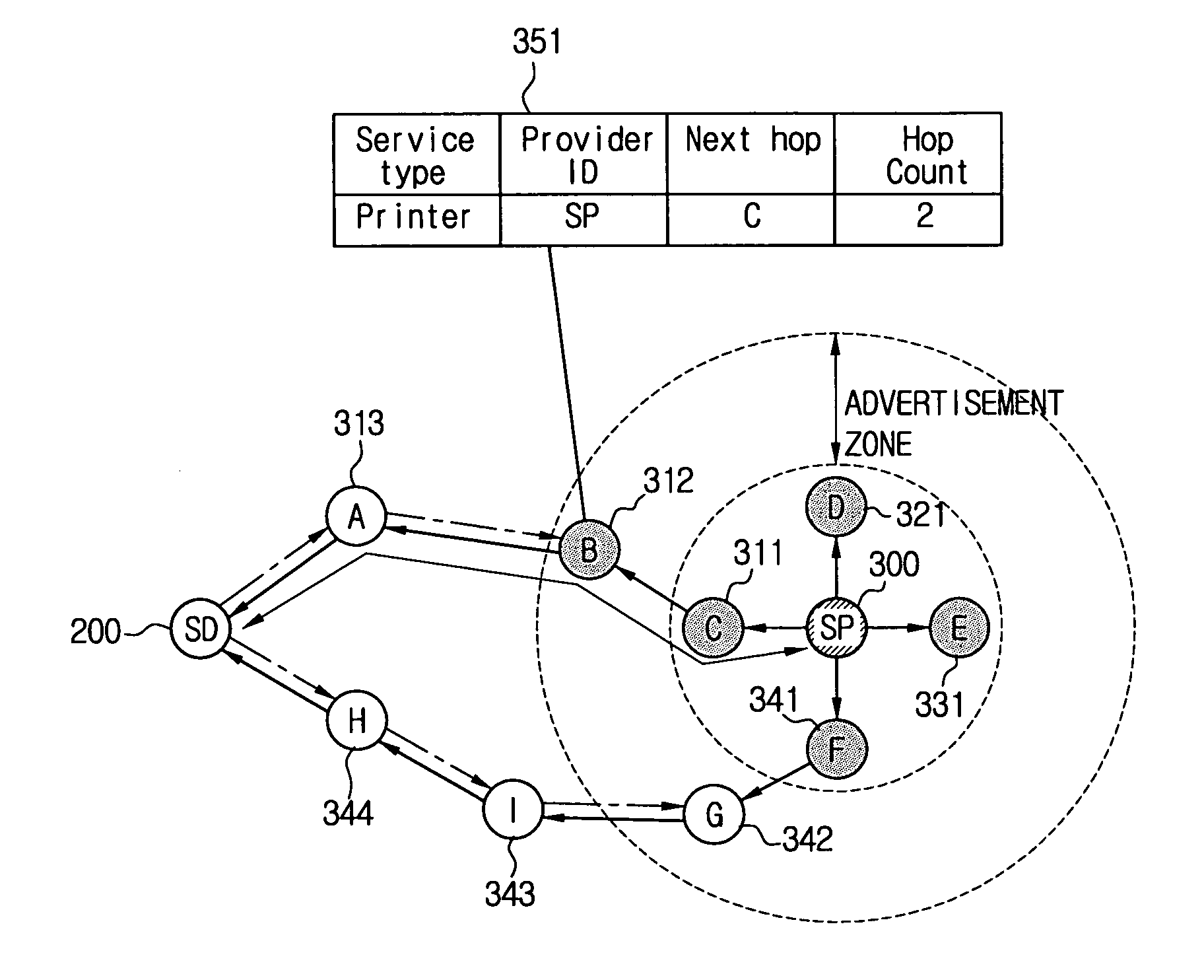 Method for service discovery in mobile ad-hoc network