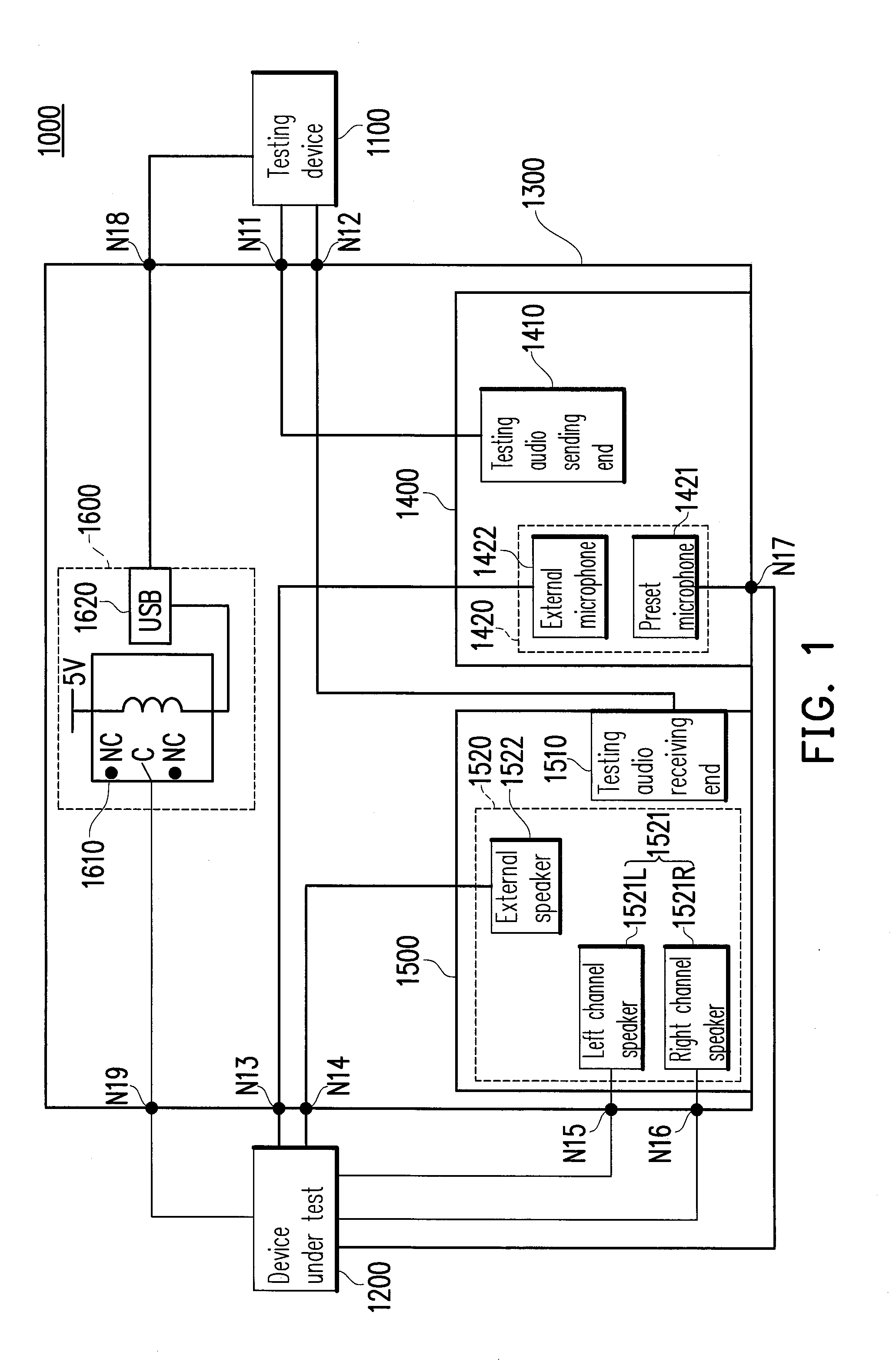Audio testing system and audio testing method for device under test
