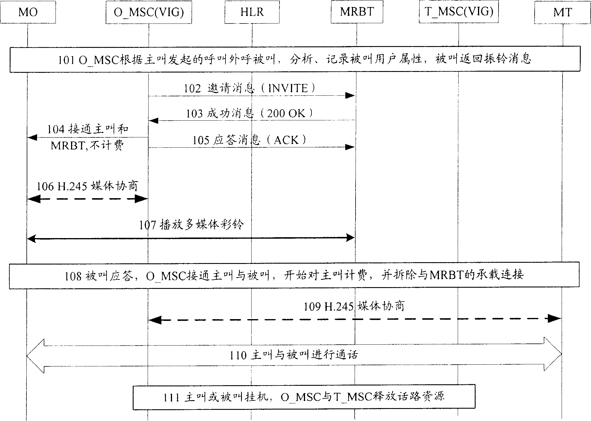 Method and system for implementing non-speech channel alternate multimedia color ring service