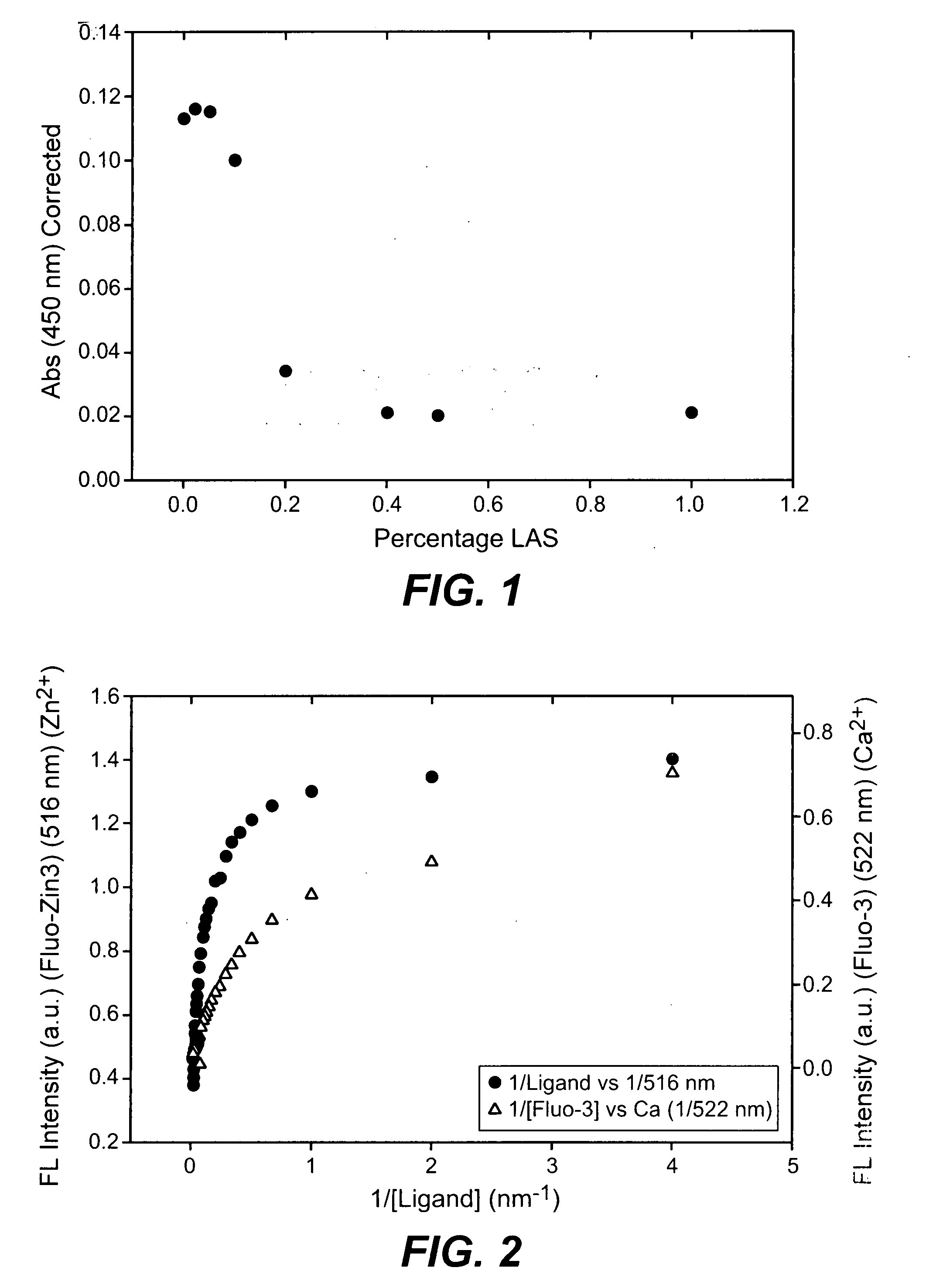 Use and production of storage-stable neutral metalloprotease