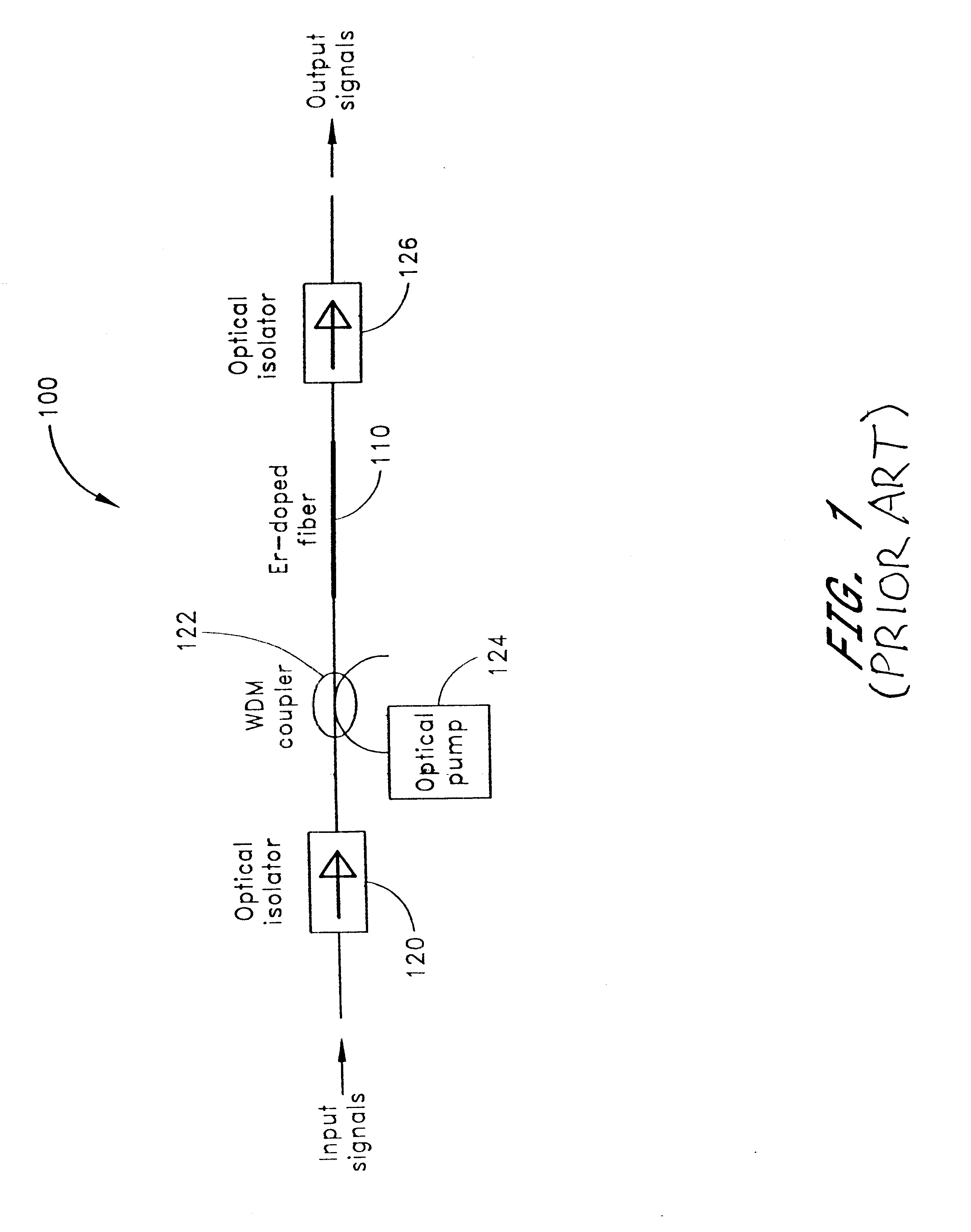 Method of amplifying optical signals using erbium-doped materials with extremely broad bandwidths