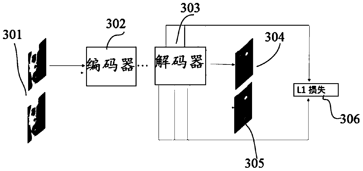 Video prediction method and device based on face segmentation, medium and electronic equipment