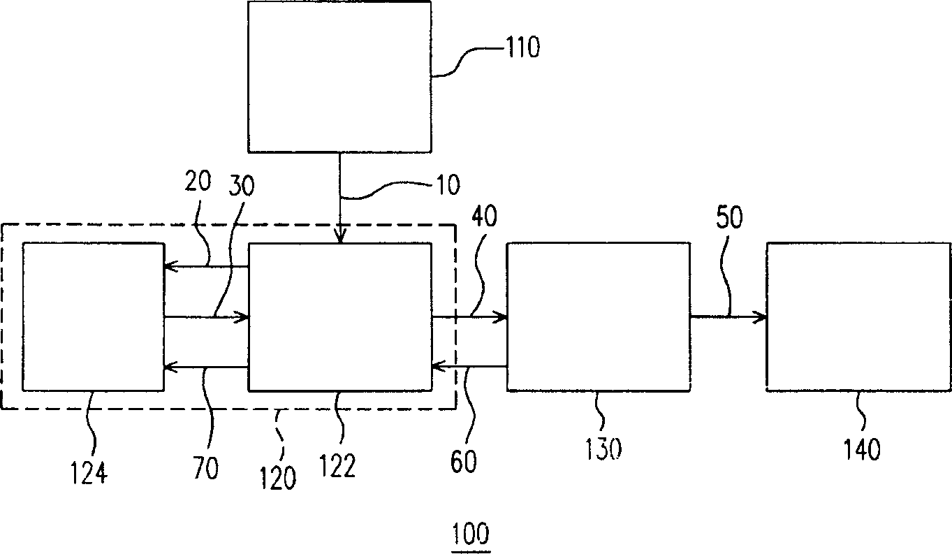 Wafer testing device and method with automatic reversion function