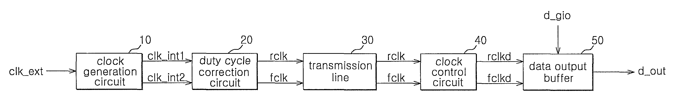 Clock control circuit and a semiconductor memory apparatus having the same