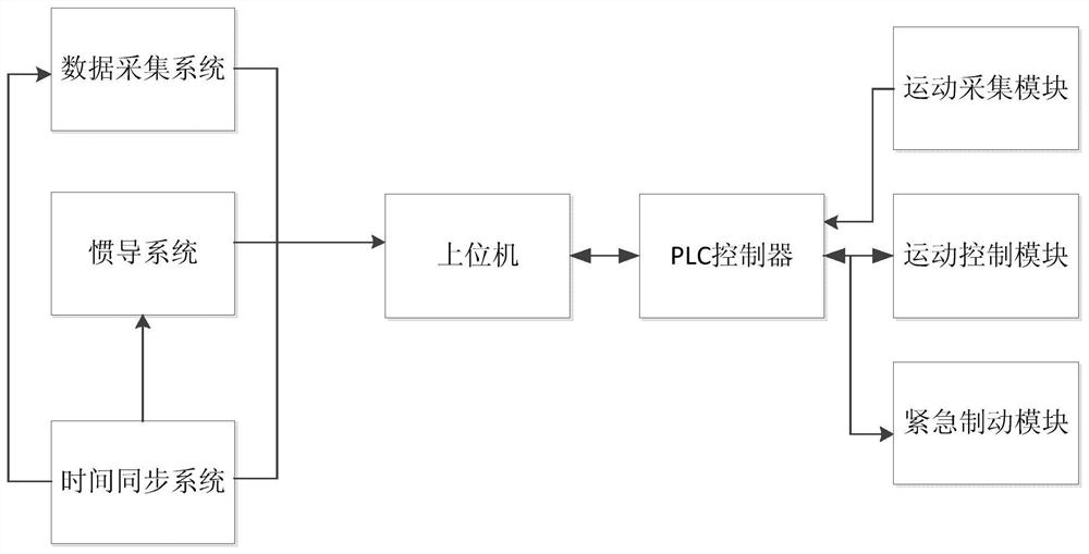 Data processing method based on self-moving rail transit mobile 3D scanning system