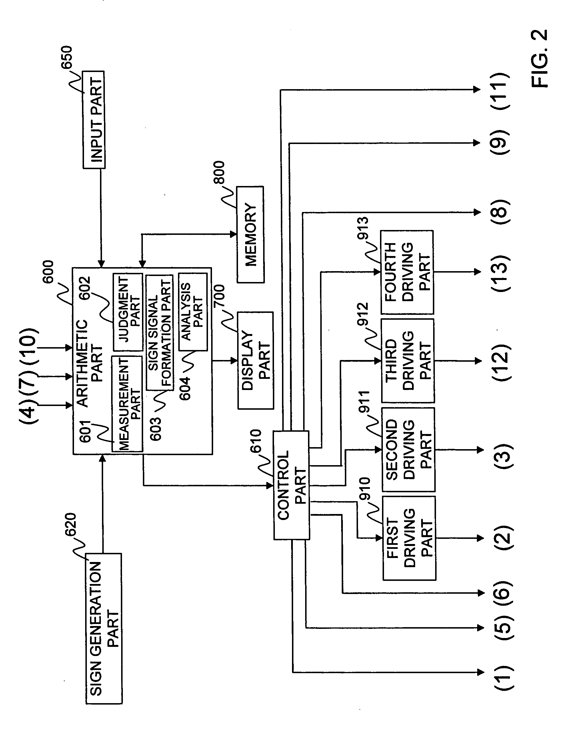 Ophthalmologic measuring apparatus