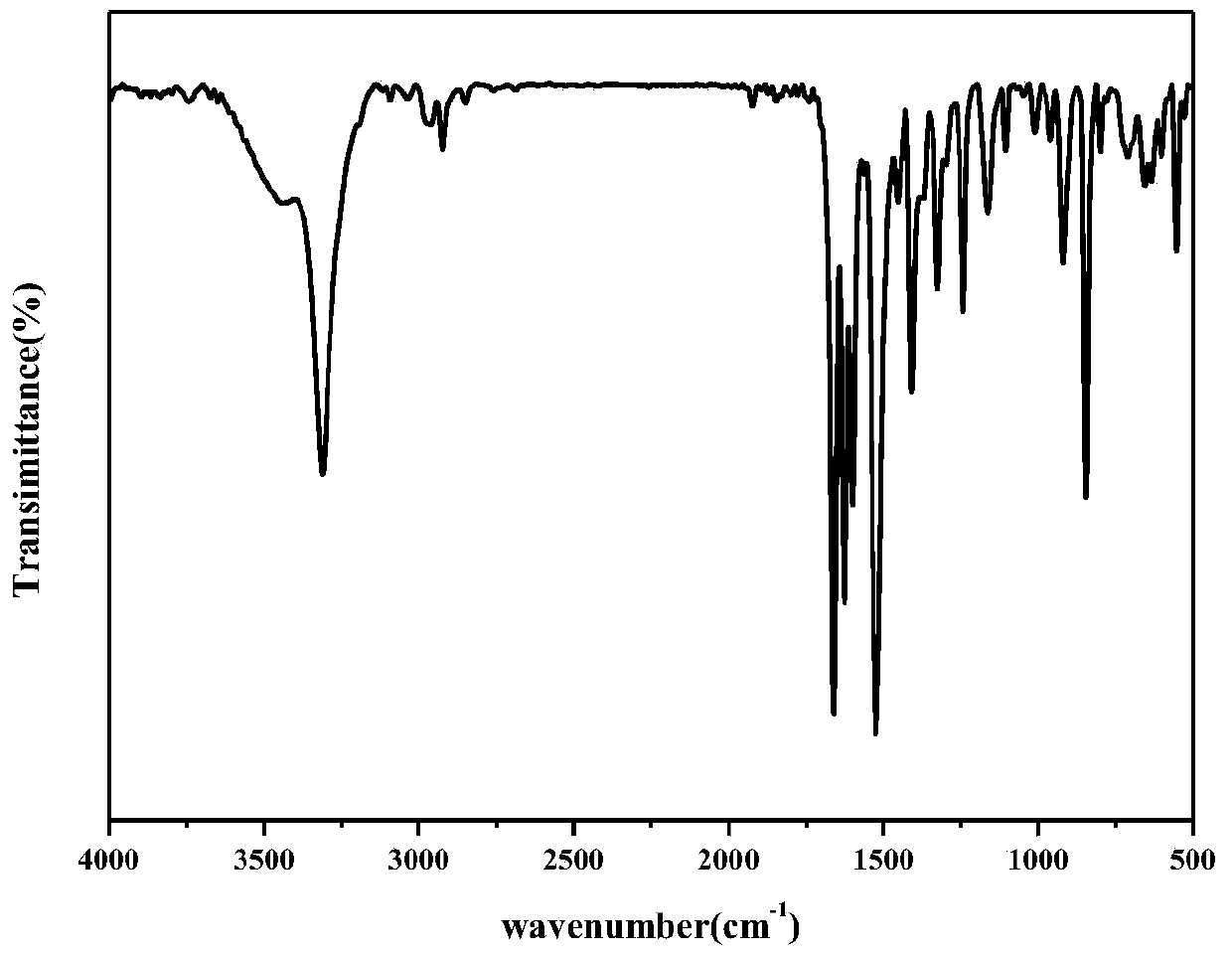 A preparation method of polyazobenzene multifunctional nanoparticles based on rare earth up-conversion materials