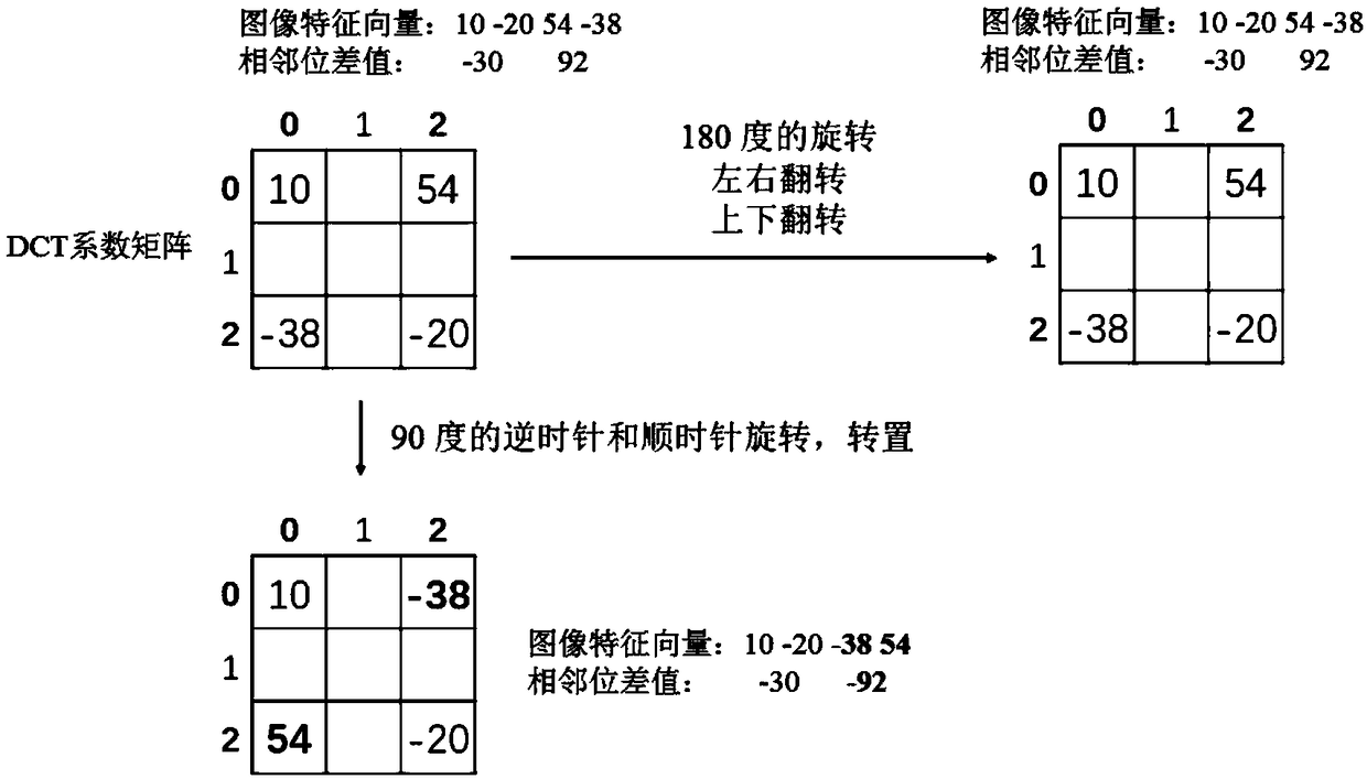 Image difference quantization watermark embedding method and extraction method, equipment and storage medium