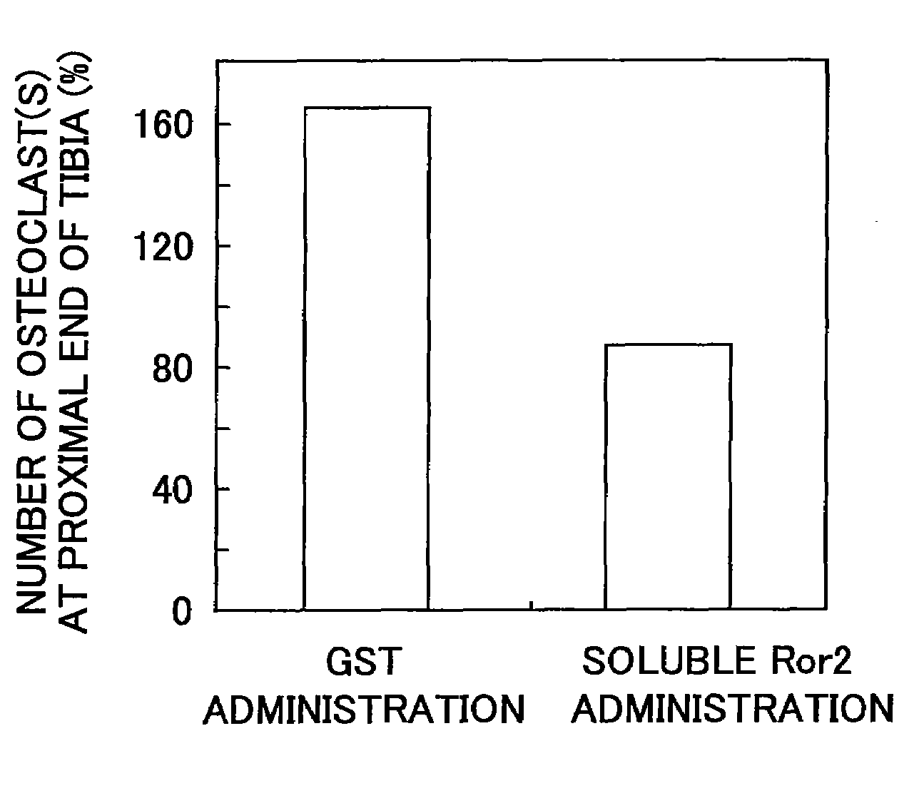 Protein, osteoclast differentiation inhibitor, inflammatory bone resorption therapeutic agent, gene, recombinant vector, method of manufacturing a protein, method of inhibiting osteoclast differentiation, and method of treating inflammatory bone resorption