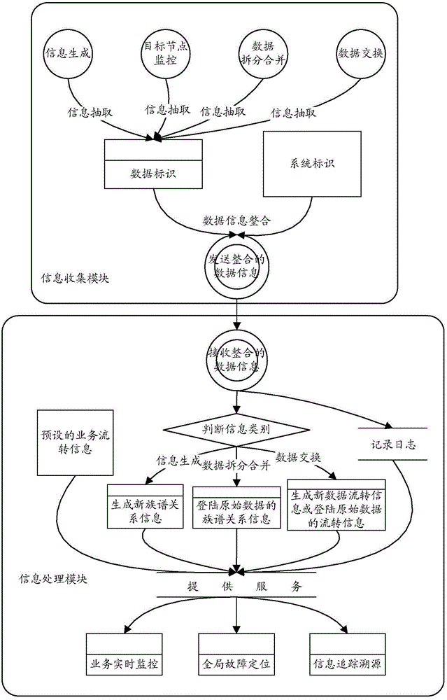 Method and device for system information monitoring