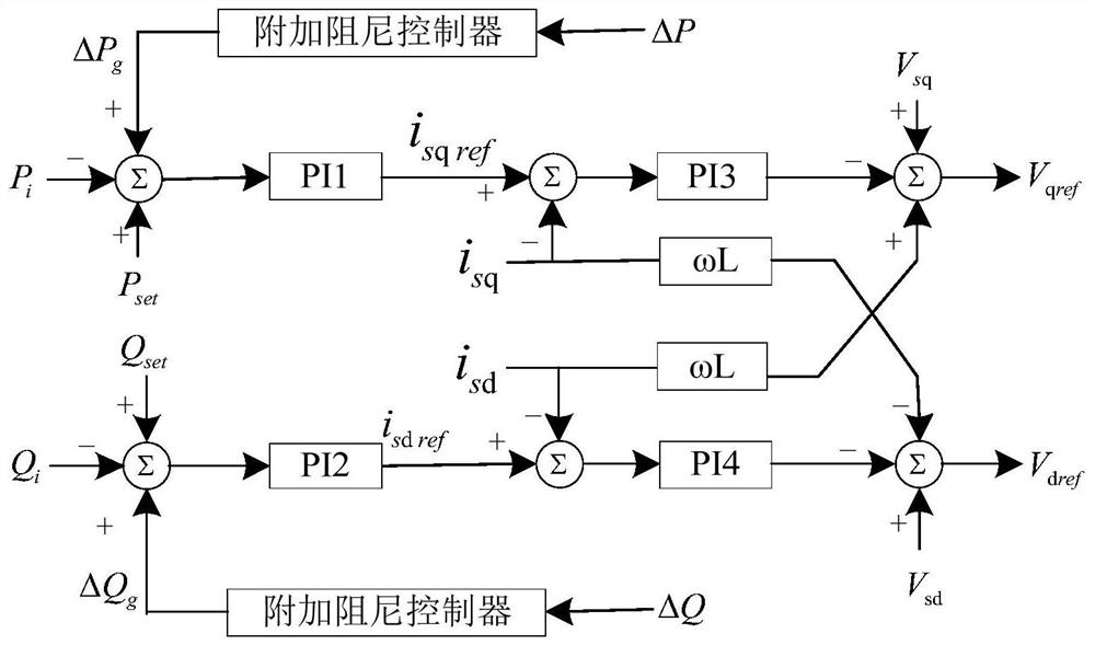 Method and device for suppressing oscillation of multi-feeder alternating-current/direct-current flexible interconnection system