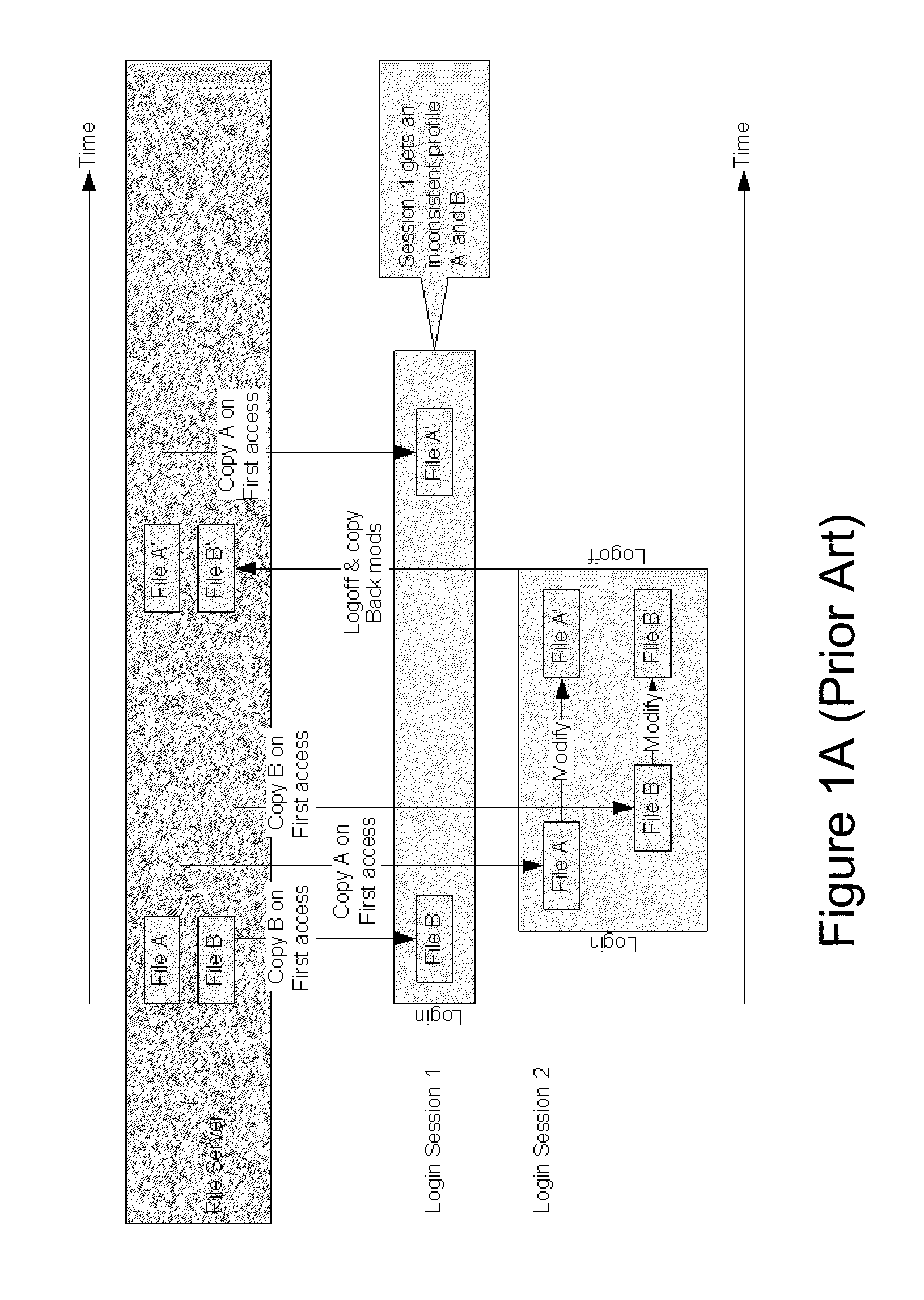 Methods and systems for providing a consistent profile to overlapping user sessions