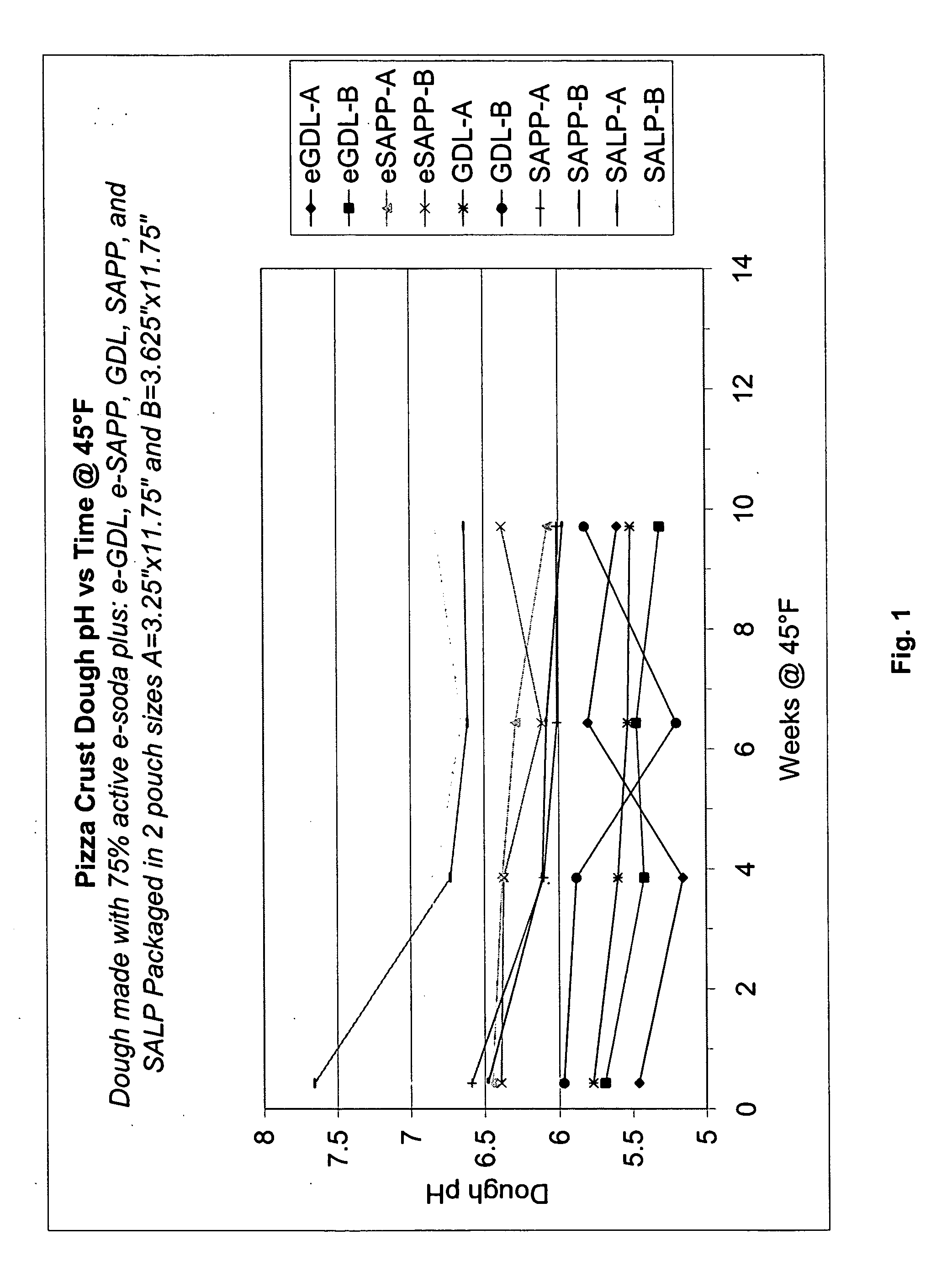 Packaged, developed dough production in low pressure package, and related methods