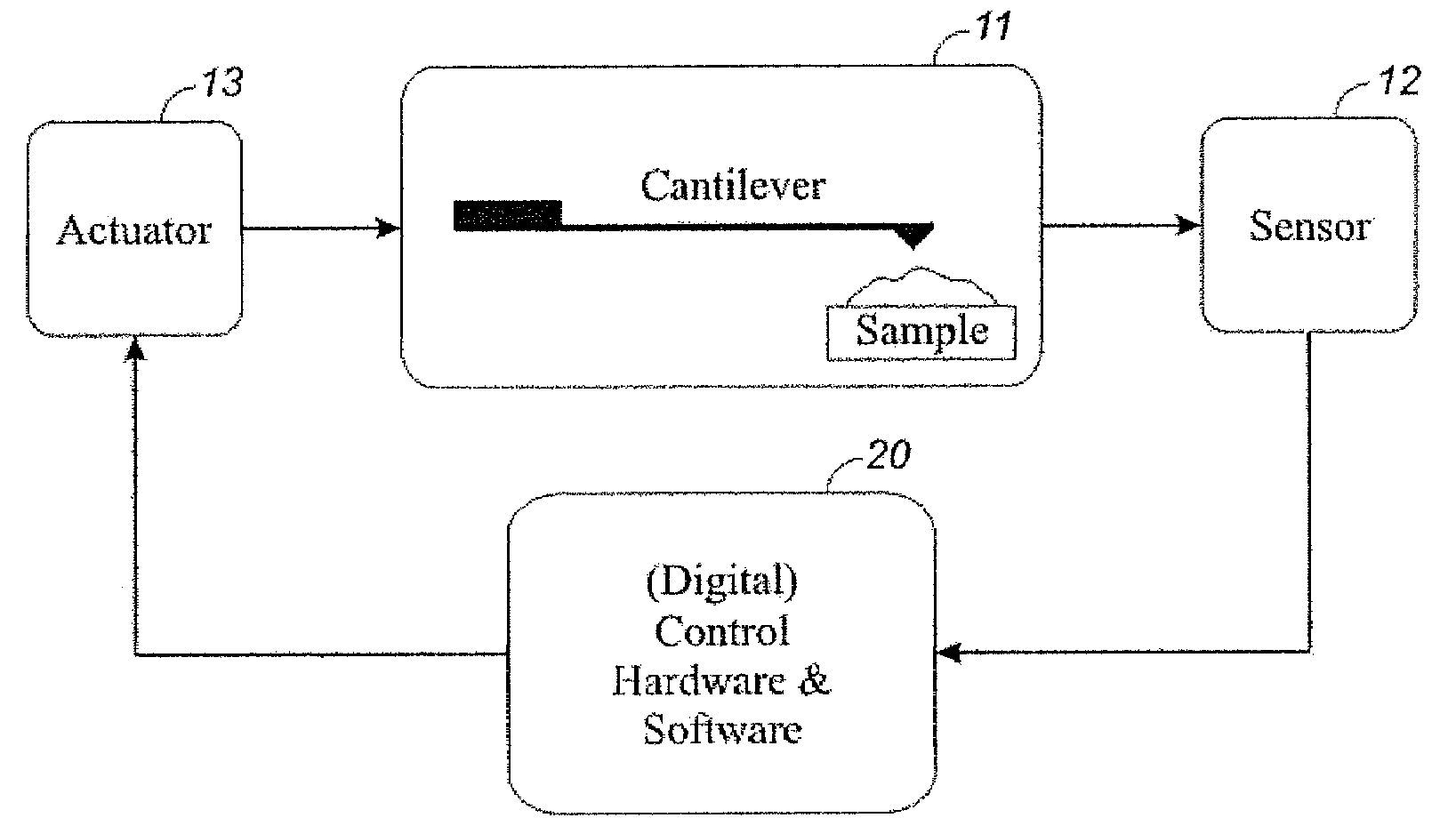 All-digital cantilever controller
