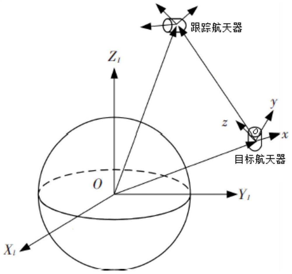 Spacecraft obstacle avoidance control method based on ellipsoid description