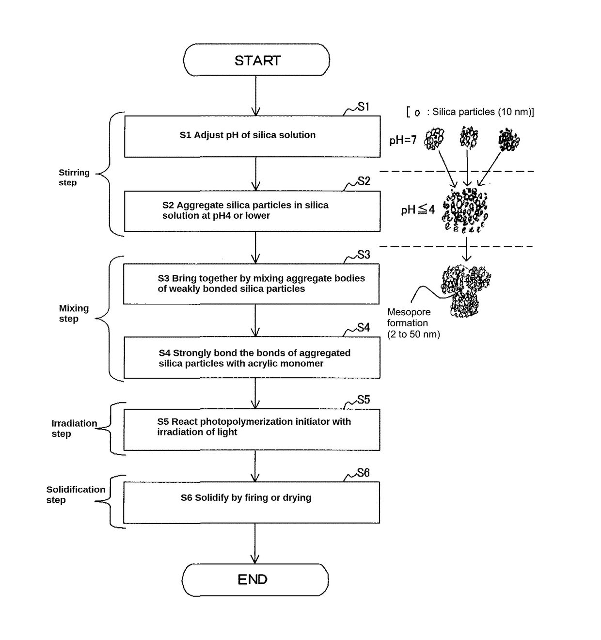 Silica glass precursor production method, silica glass precursor, silica glass production method, and silica glass