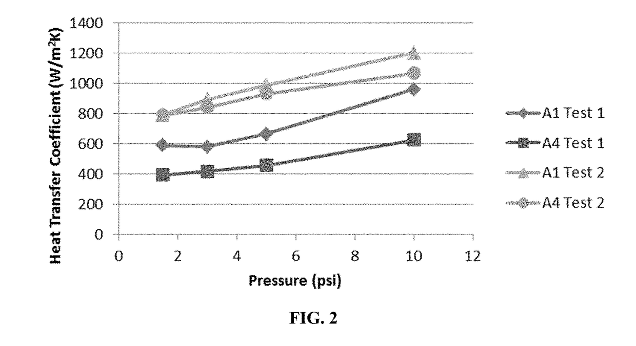 Carbon nanotube-based thermal interface materials and methods of making and using thereof