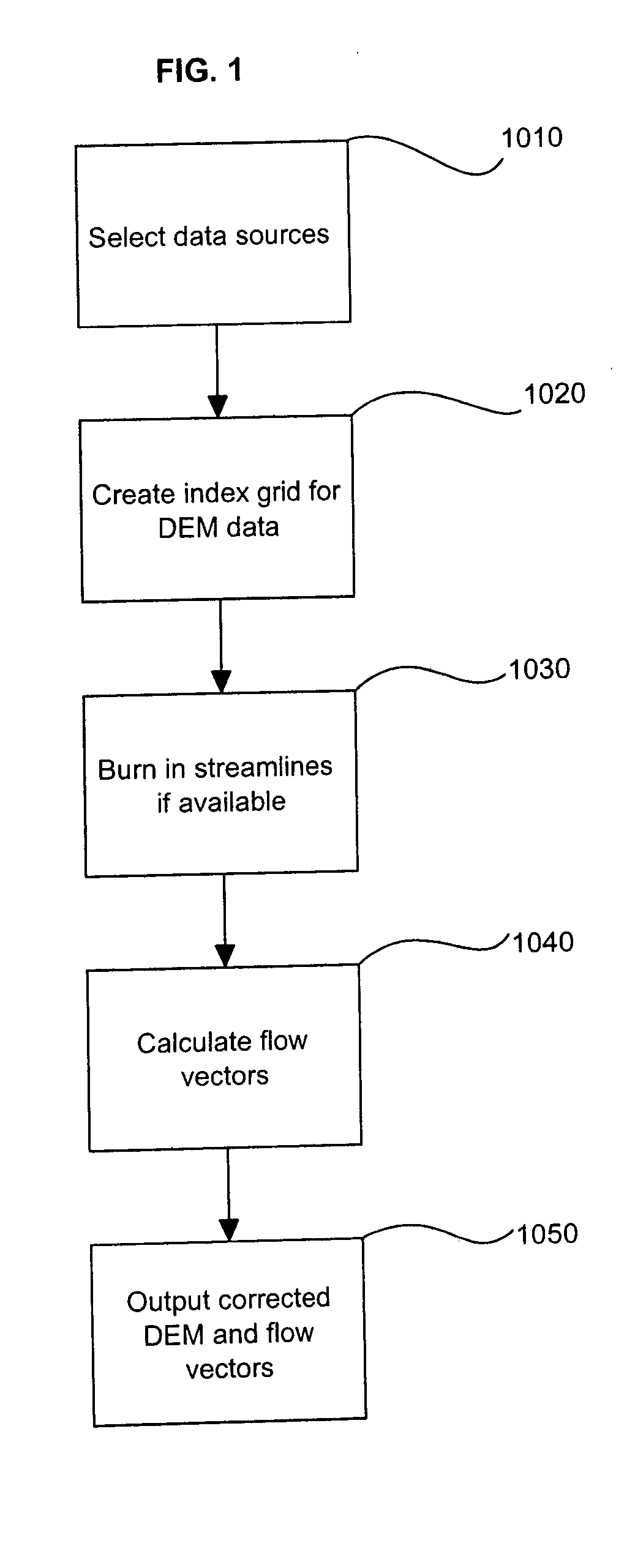 Method for flow analysis utilizing cell elevation topology