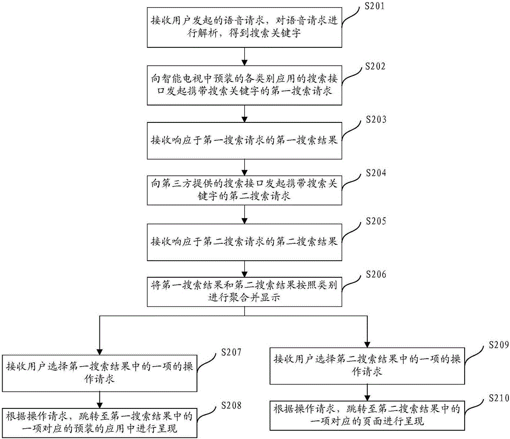 Voice searching method, voice searching device and terminal equipment