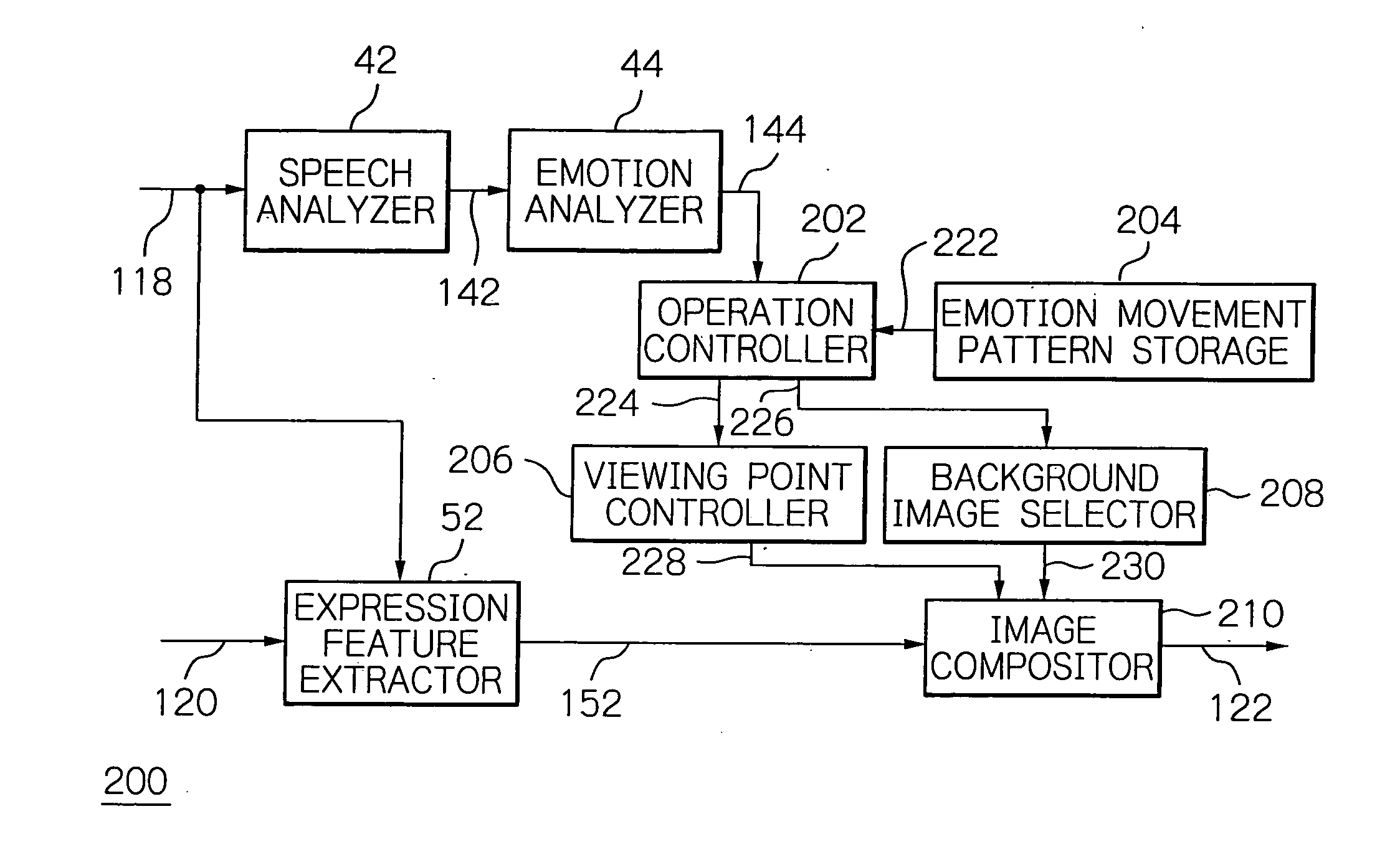 Image communication system for compositing an image according to emotion input
