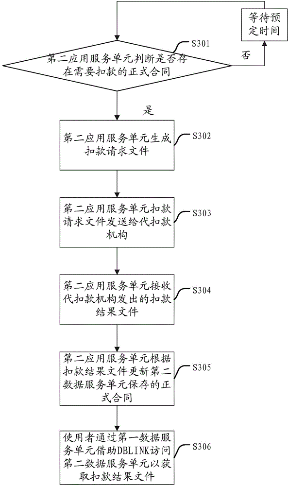 Contract management system, contract generation method and contract maintenance method