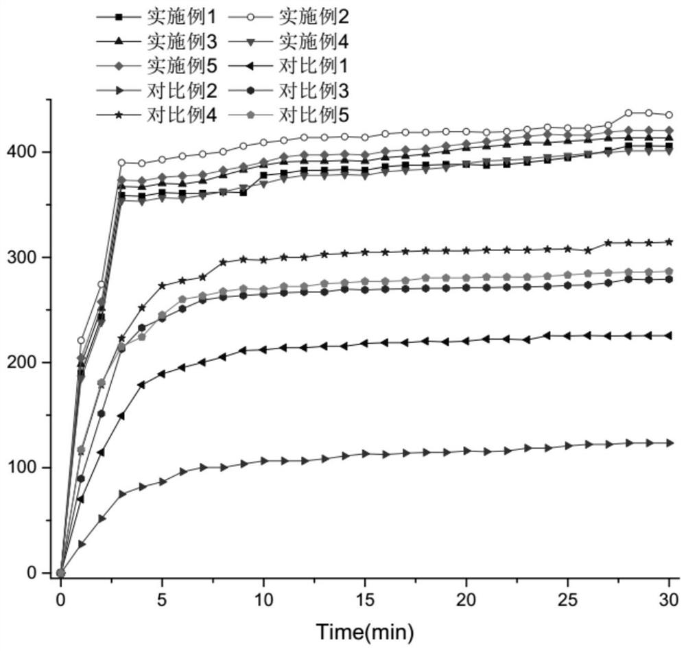 A kind of preparation method of environment-friendly rubber and plastic foam product not containing formamide