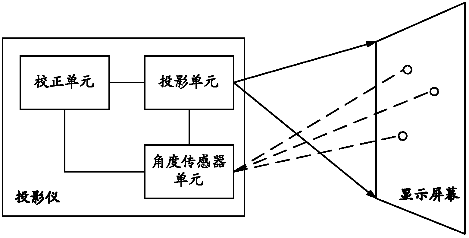 Projector and projection image rectifying method thereof