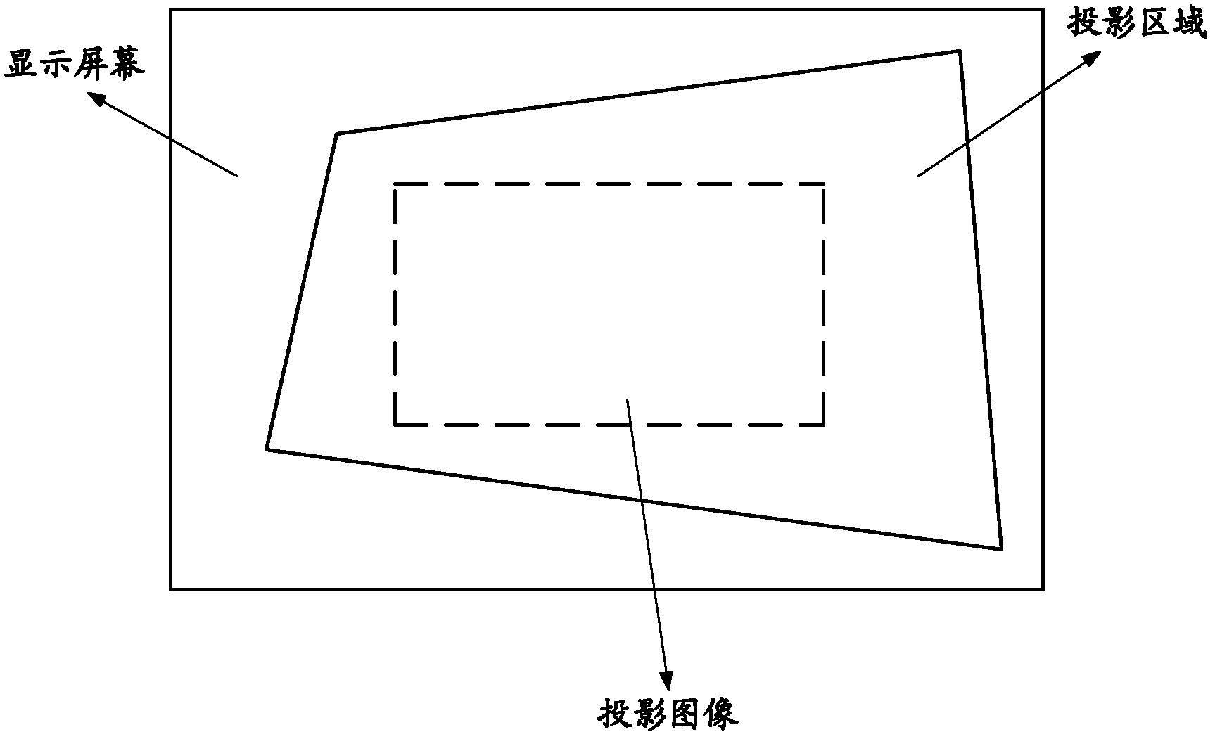 Projector and projection image rectifying method thereof