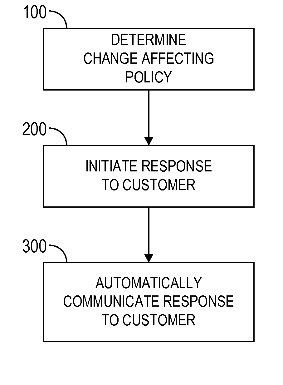 Automatic insurance quote system and method