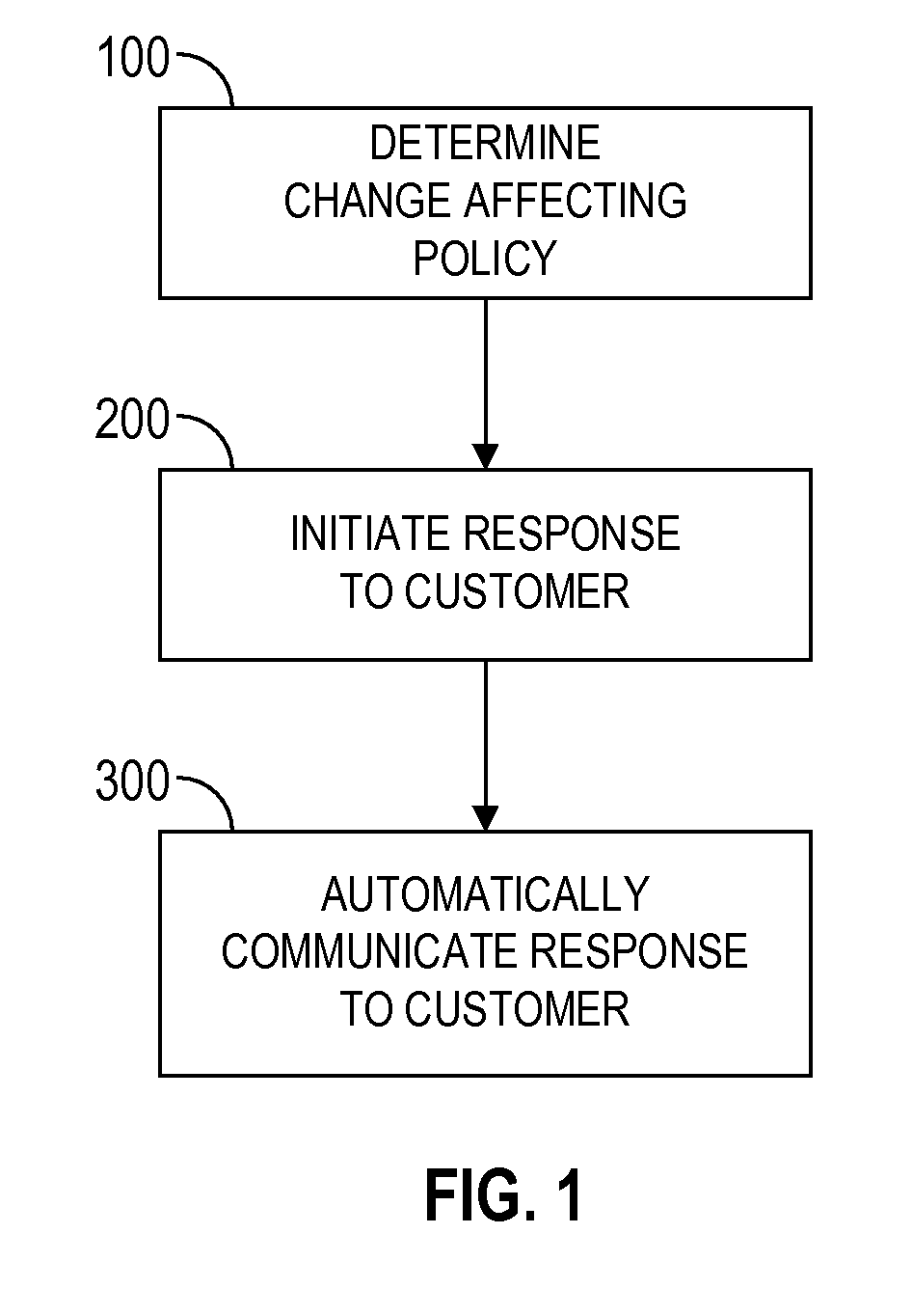 Automatic insurance quote system and method