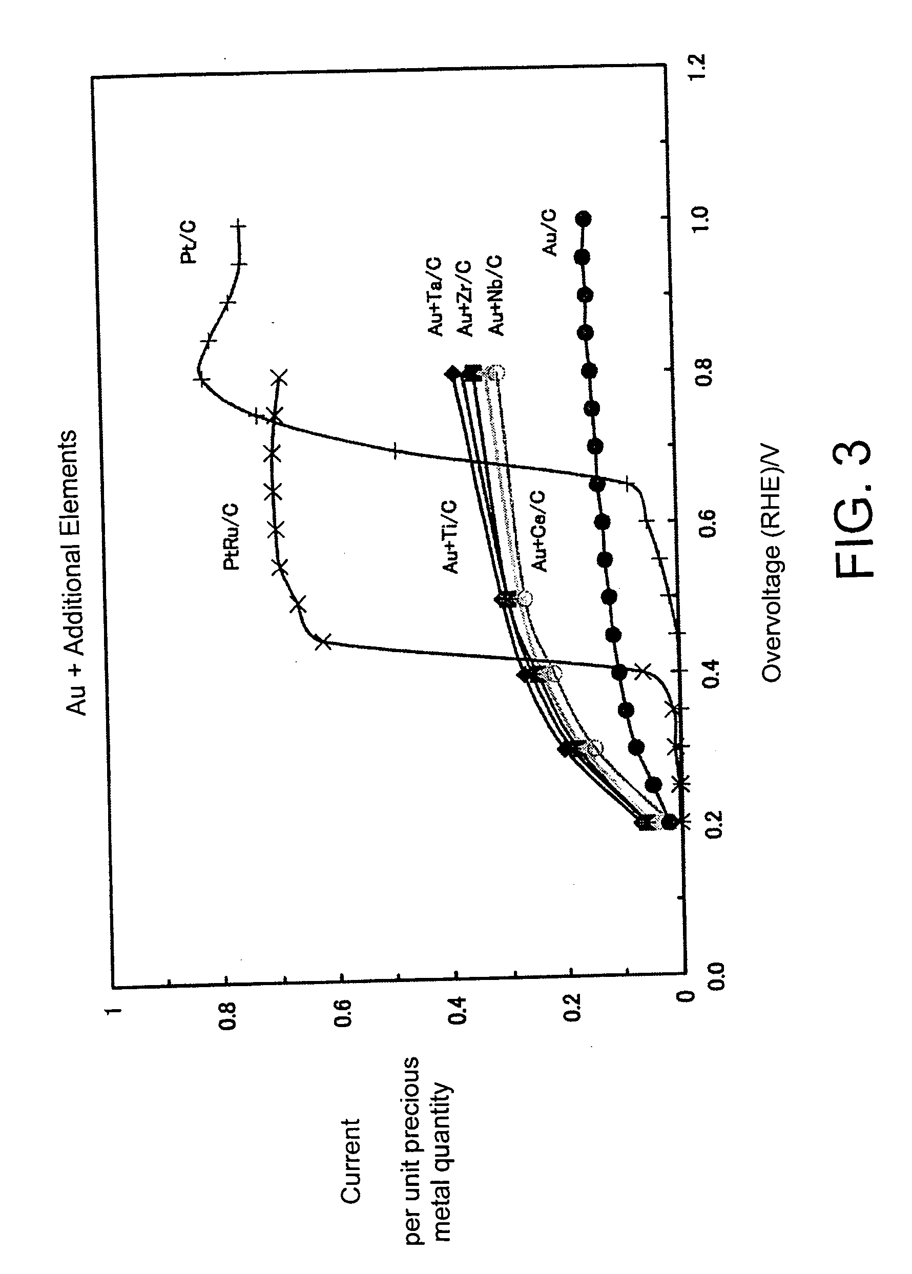 Fuel cell and anode catalyst therefor