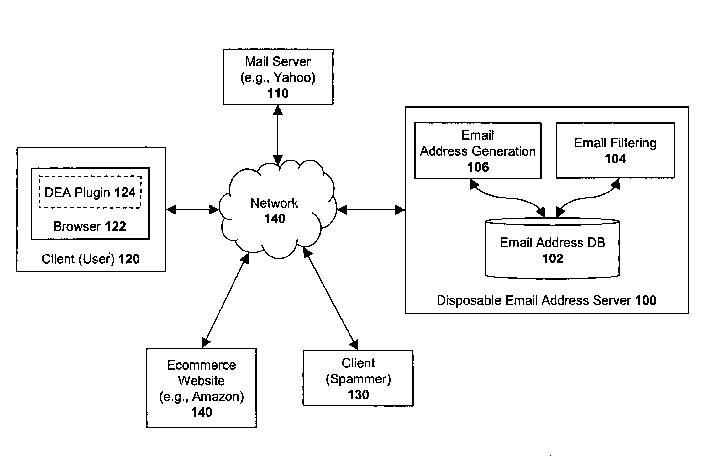 Apparatus and method for filtering email using disposable email addresses