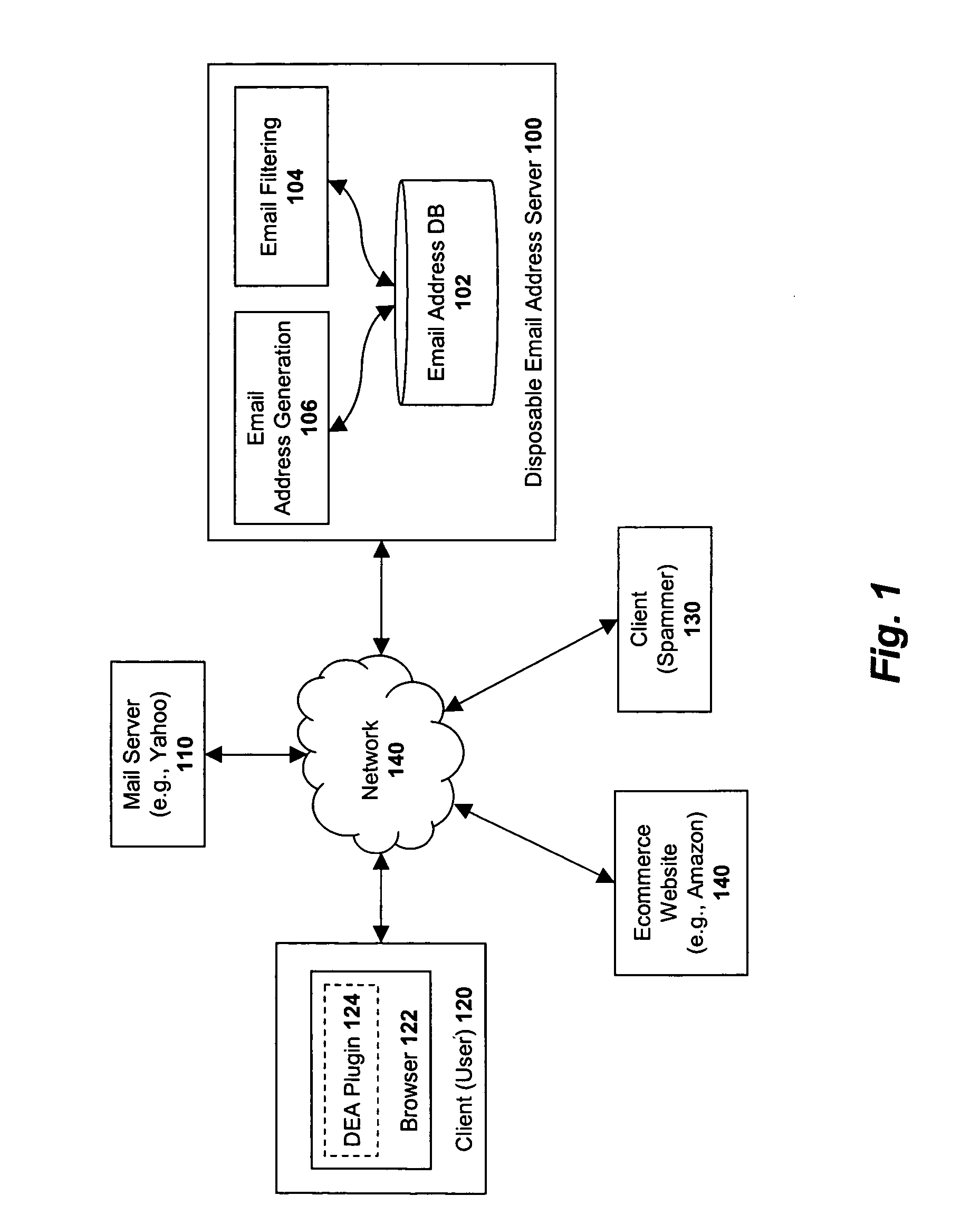 Apparatus and method for filtering email using disposable email addresses