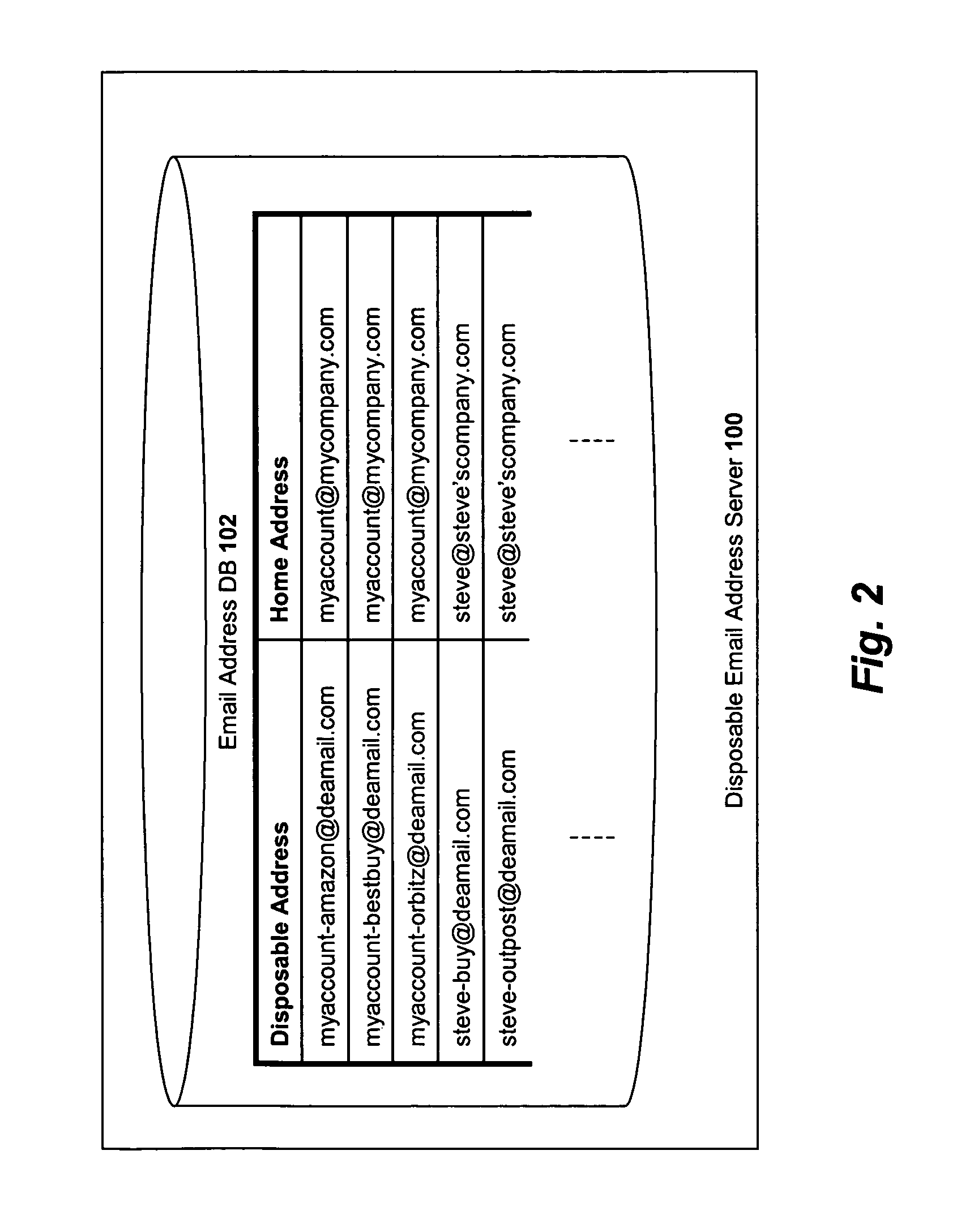 Apparatus and method for filtering email using disposable email addresses