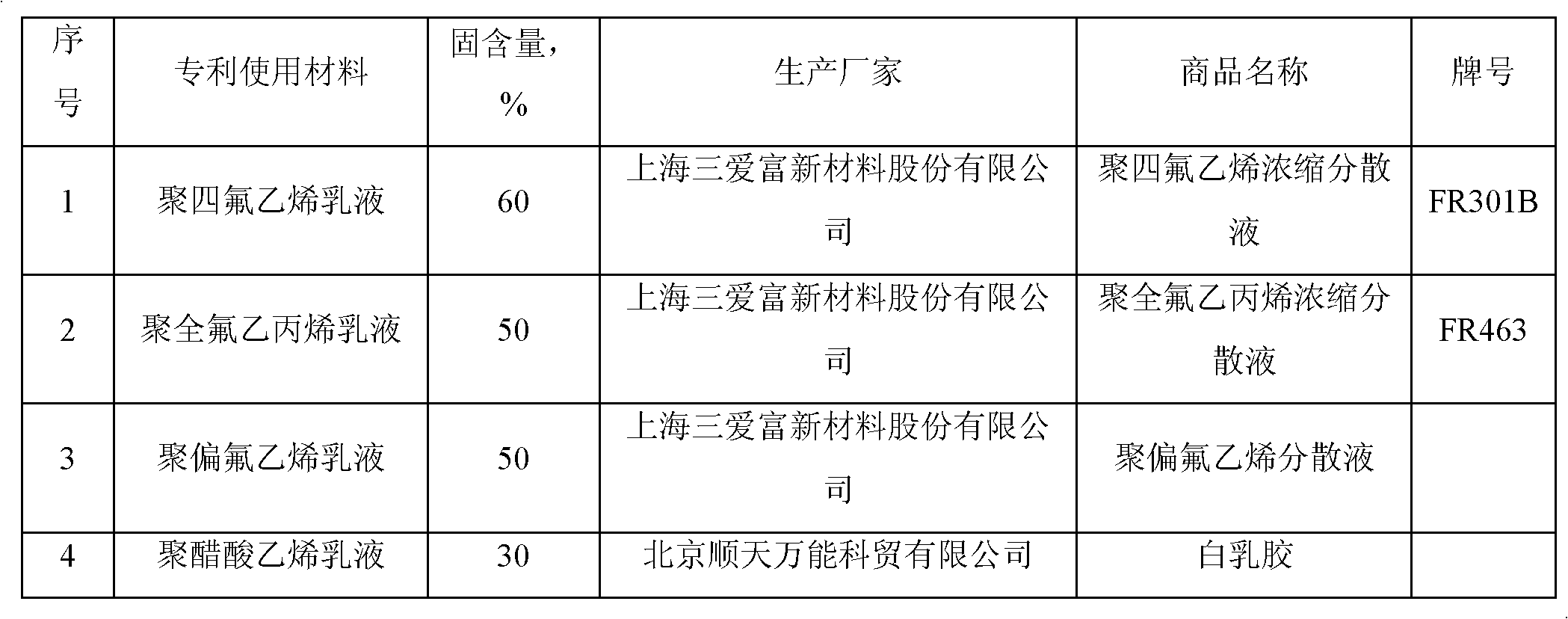 Super-hydrophobic propping agent and preparation method