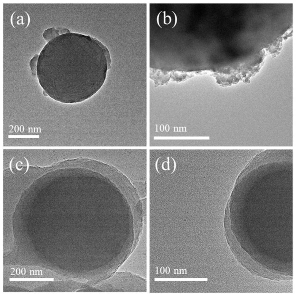 Preparation method of carbon microsphere/polymethyl methacrylate/polyethyleneimine nanocomposite with double shell-core structure