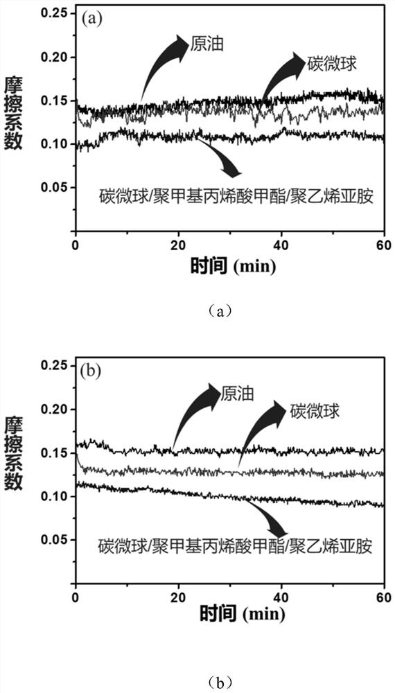 Preparation method of carbon microsphere/polymethyl methacrylate/polyethyleneimine nanocomposite with double shell-core structure