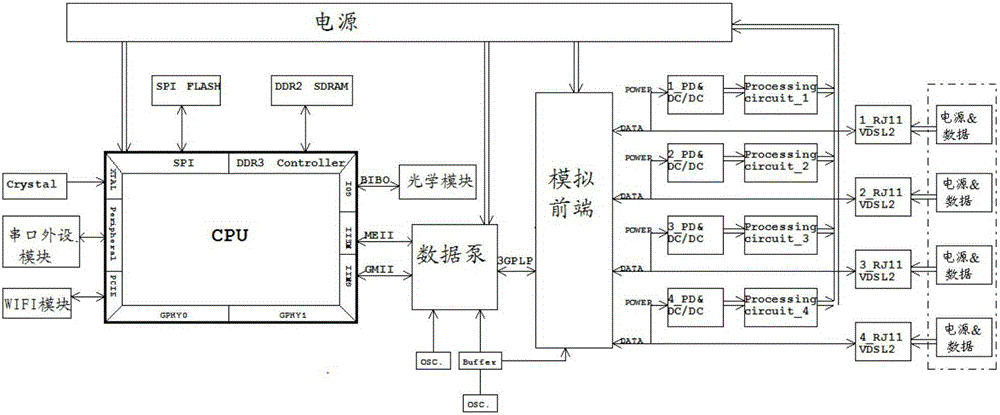 System for achieving VDSL interface power supply and conversion of VDSL to GPON