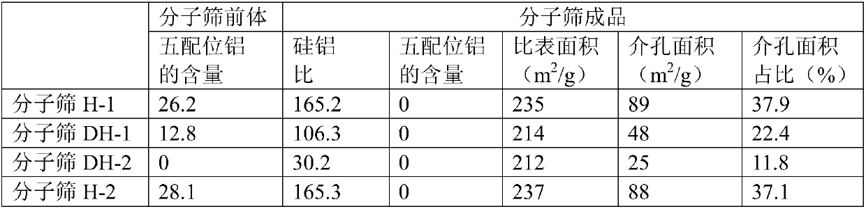 Composite catalyst and method of using hydrocracking tail oil to produce lubricant base oil