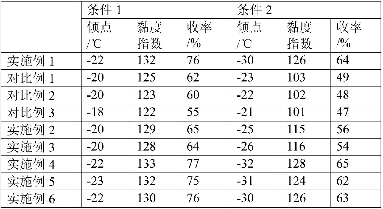 Composite catalyst and method of using hydrocracking tail oil to produce lubricant base oil